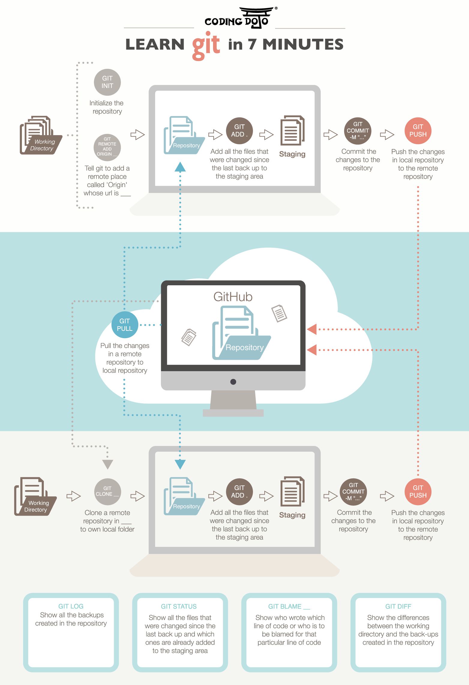 download relating difficulty the processes