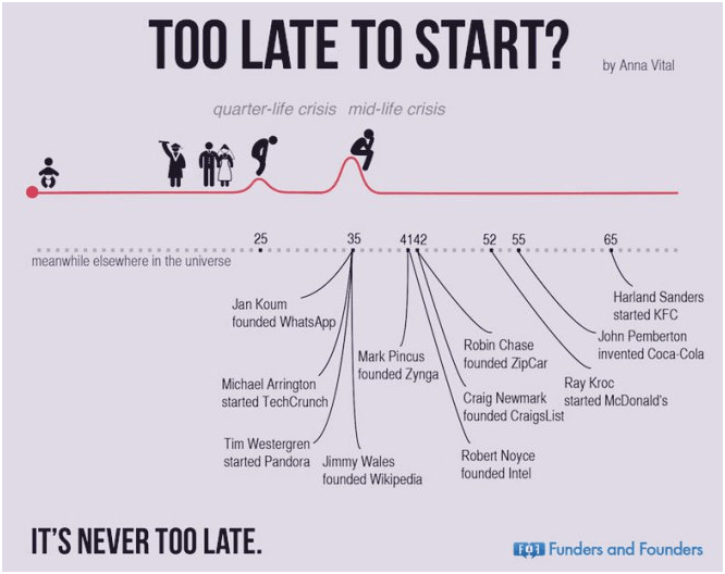 8 signs its time for a midlife career change coding dojo blog career change at 50
