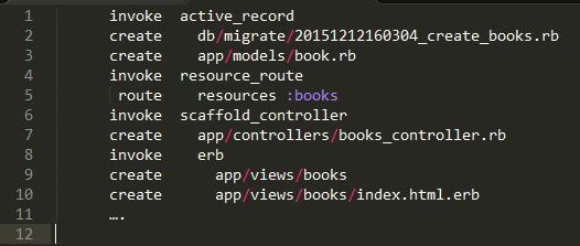 What Is Ruby on Rails? (Definition, Sample Code)