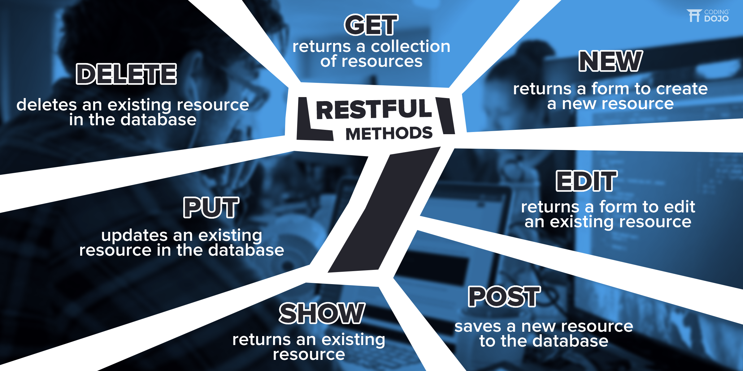 7 restful methods