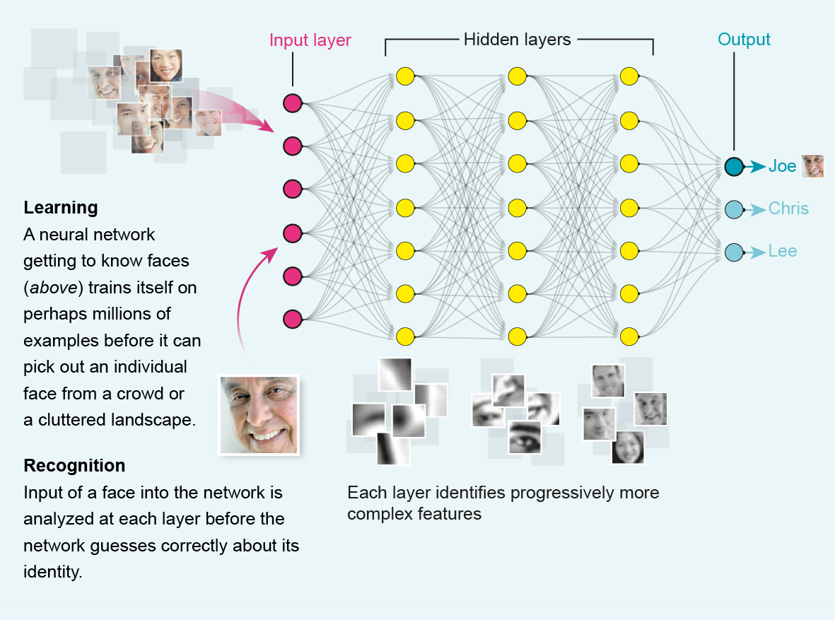 ieee research paper on artificial neural network