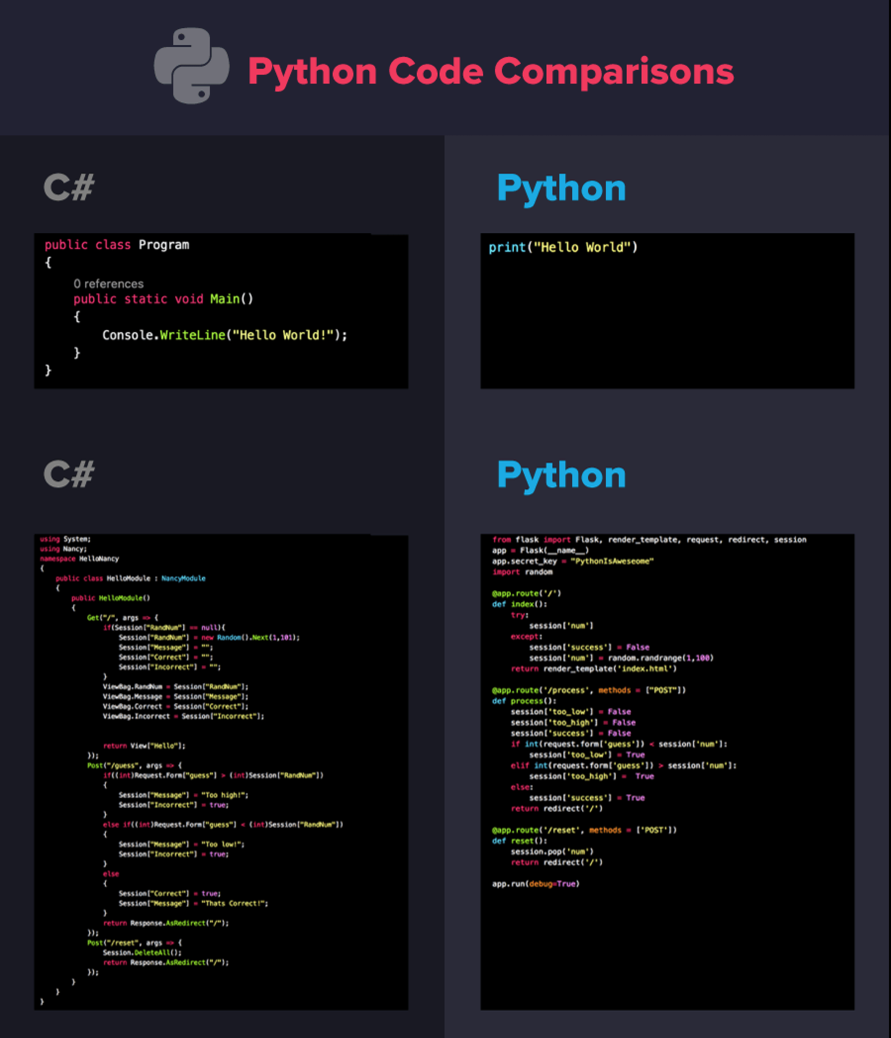 Simple Python Number Guessing Game : 11 Steps - Instructables