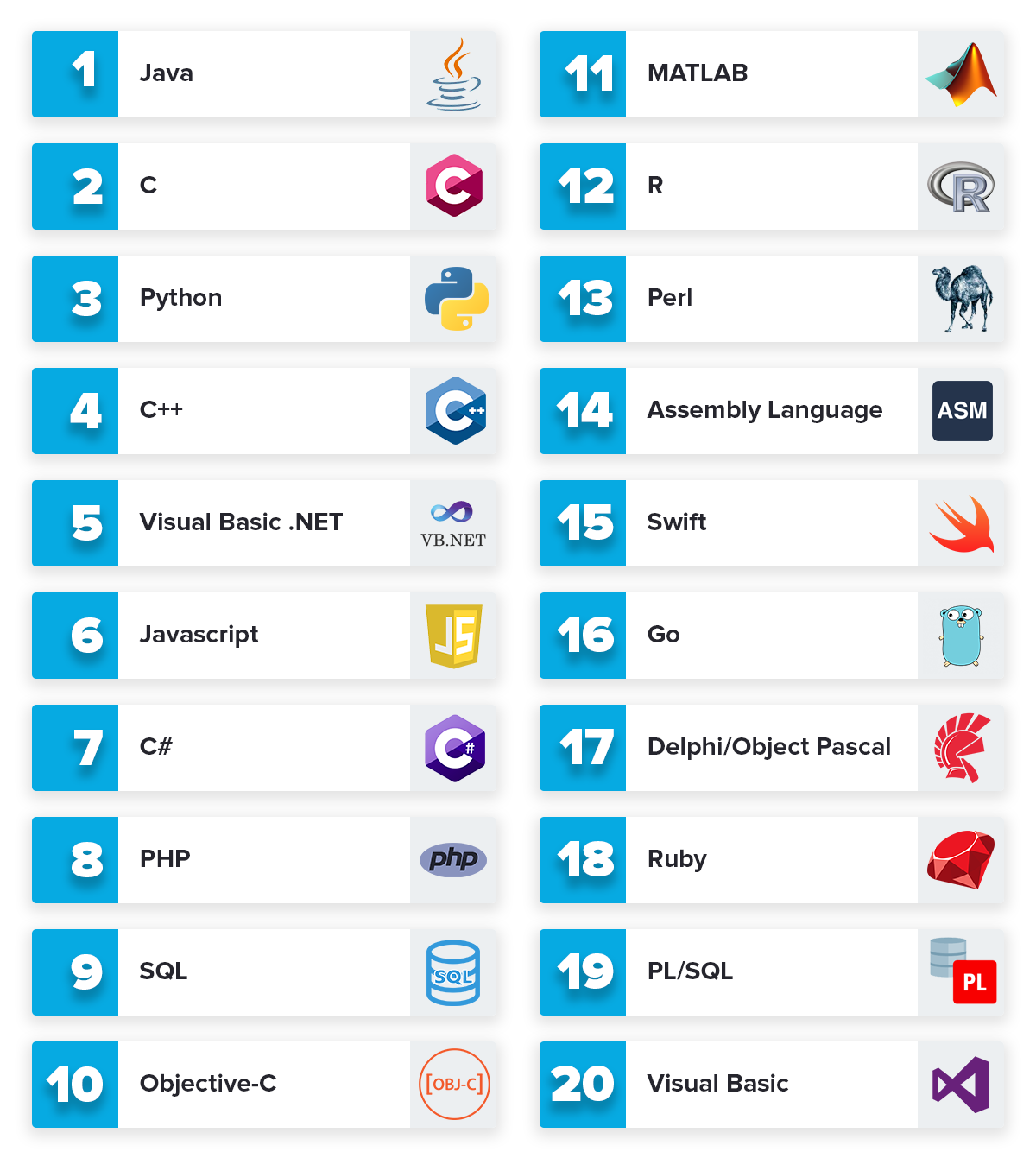 The 7 Most In-Demand Programming Languages of 2019 - Inner 2