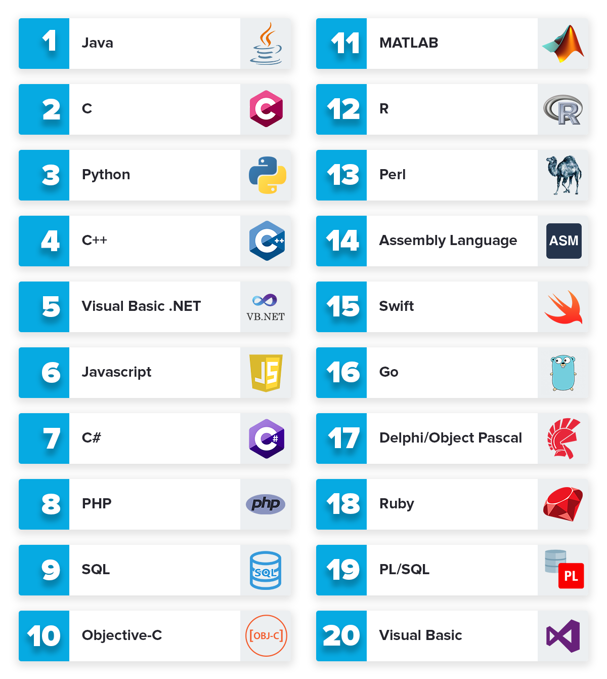 Computer Language History Chart