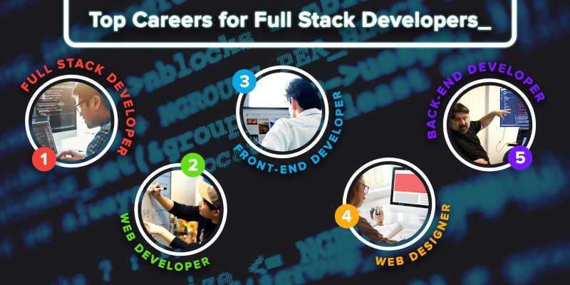 Full-stack developer graphic