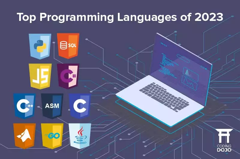Illustration of laptop next to the 10 most in-demand programming languages of 2023