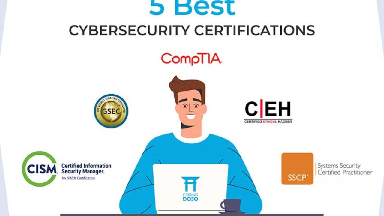 IIT Kanpur Cybersecurity Course: Advanced Certification