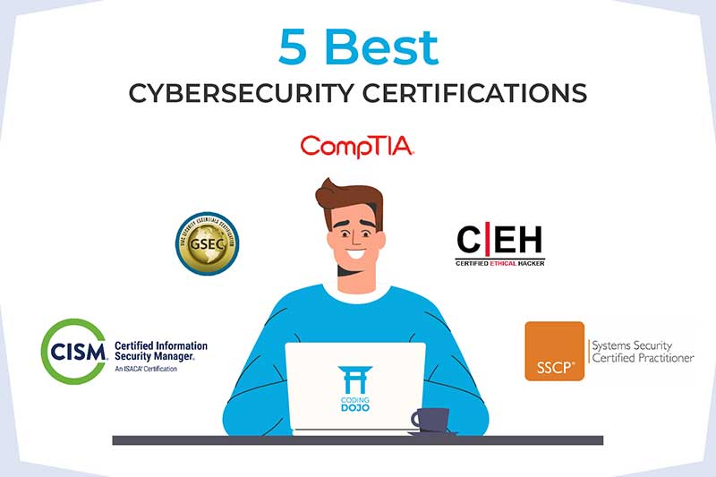 Illustration of man on laptop surrounded by cybersecurity certification logos