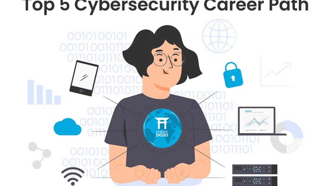 Top 5 Cybersecurity Career Path Options in 2023 - Coding Dojo