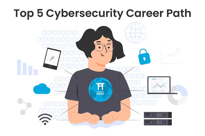 Illustration of women learning cybersecurity