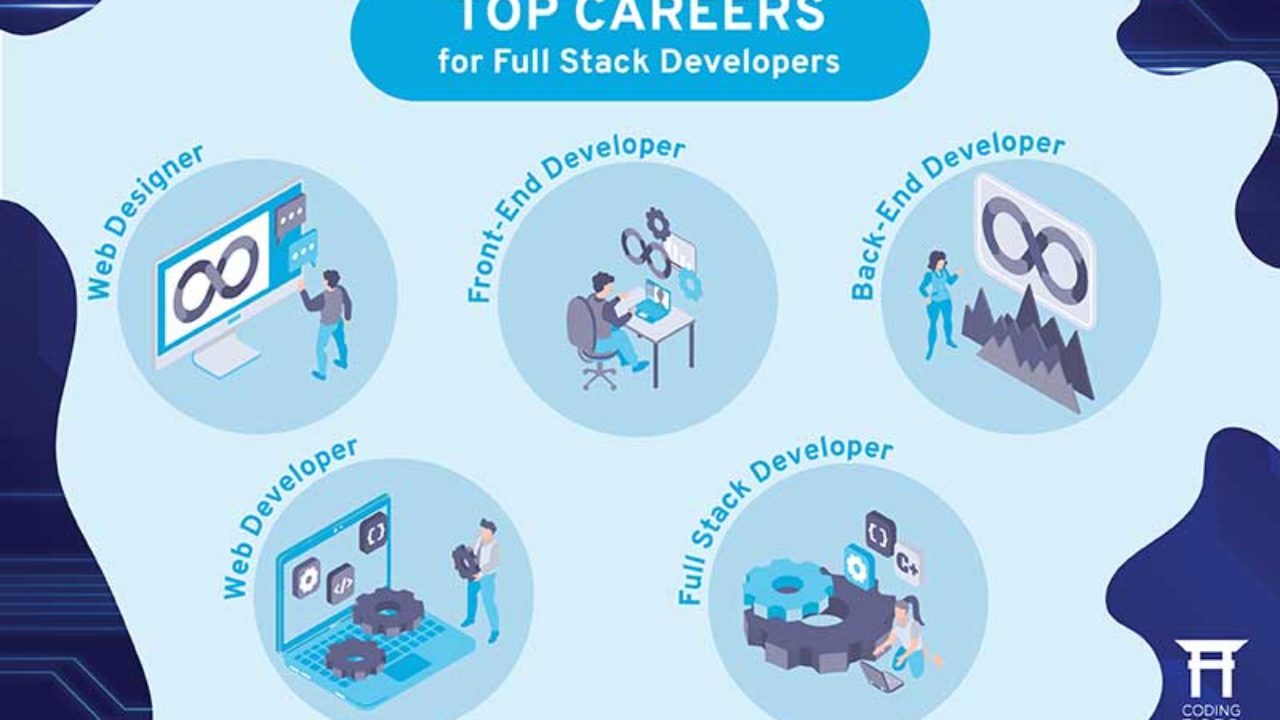 Full-Stack Development for the Reluctant Overachiever