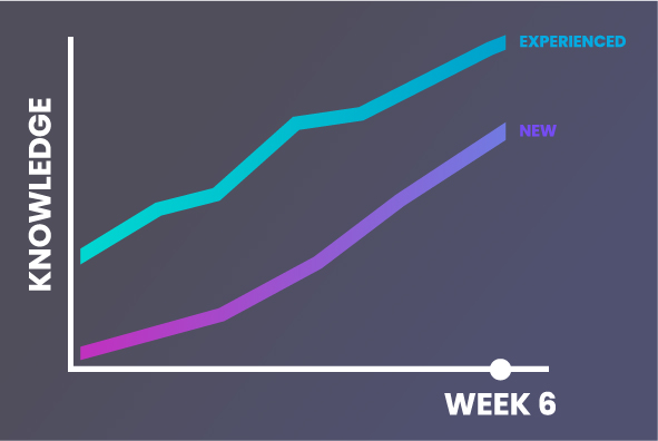 learn to code graph