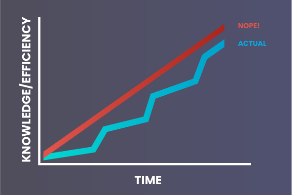 learn software development graph