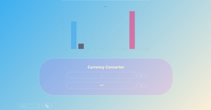 Paupa currency converter