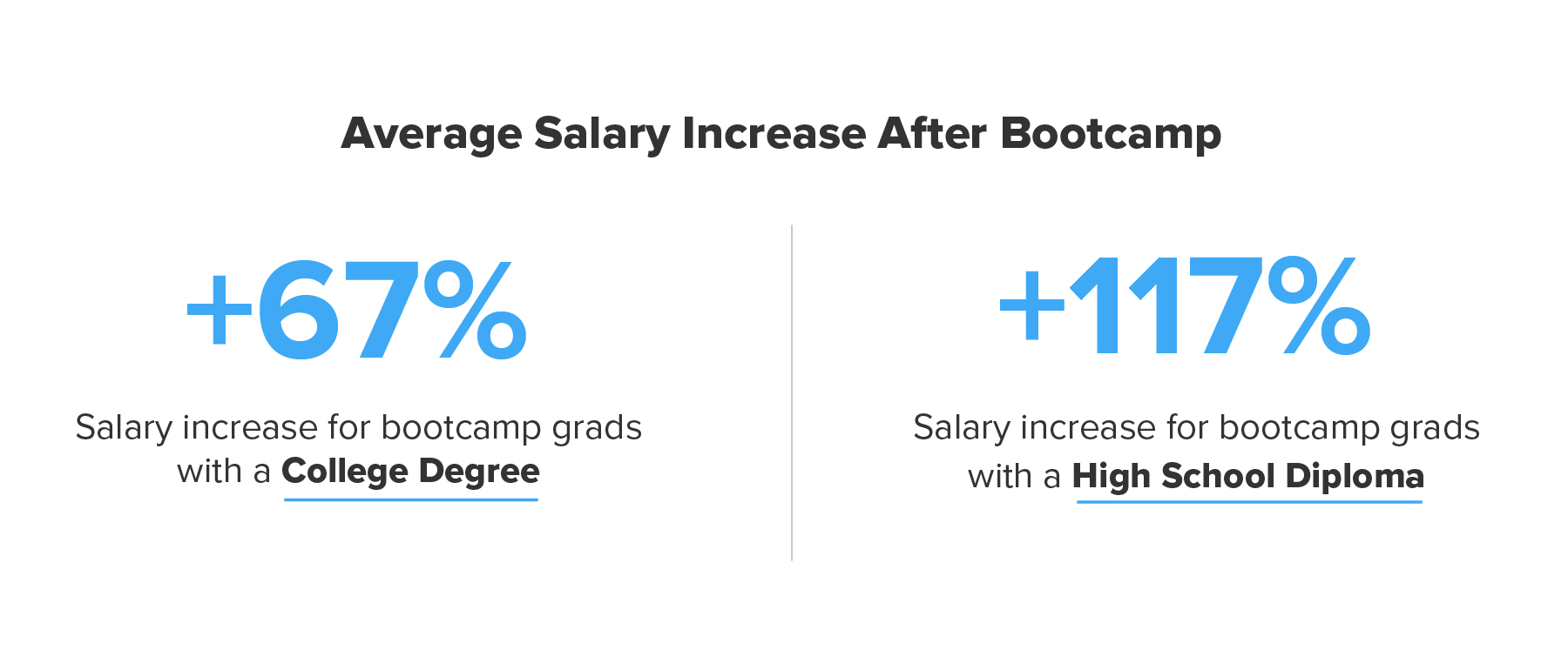 salaries-after-coding-bootcamp